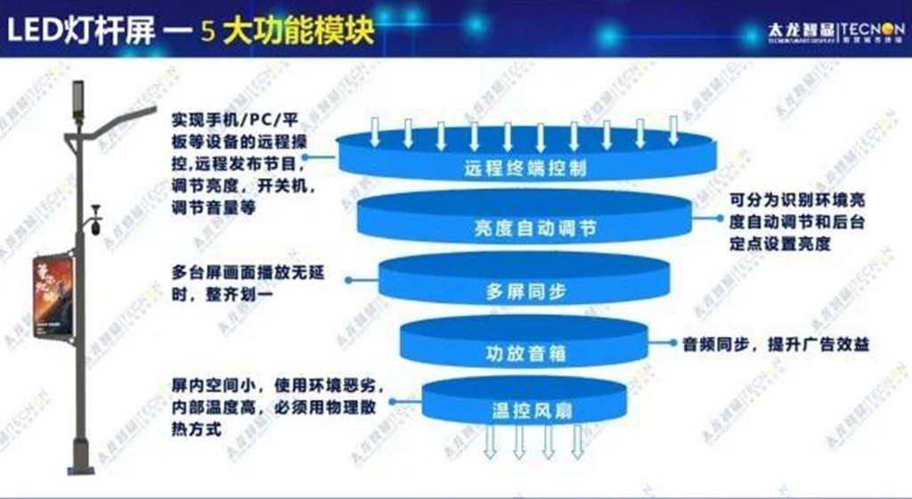 LED燈桿屏太龍智顯 (5).jpg